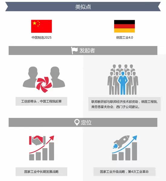 走进“德国工业4.0”与“中国制造2025”