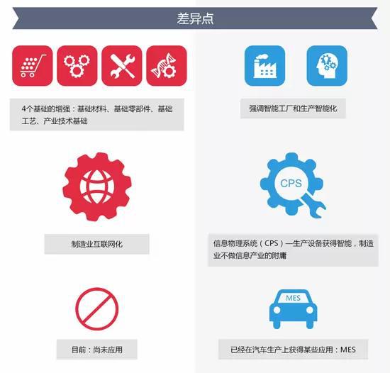 走进“德国工业4.0”与“中国制造2025”