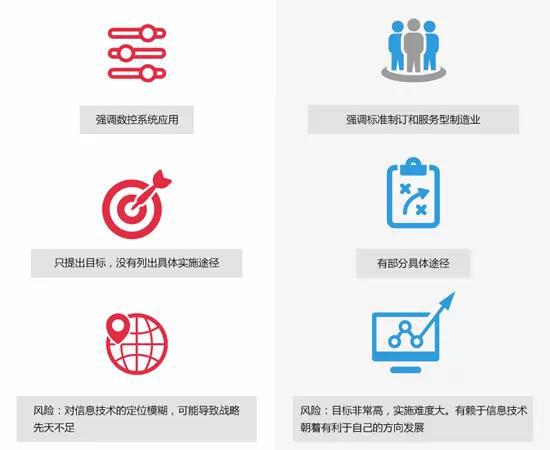 走进“德国工业4.0”与“中国制造2025”