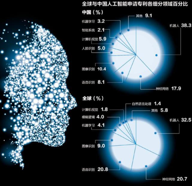 中国人工智能直追美国 但中美还是有些差距