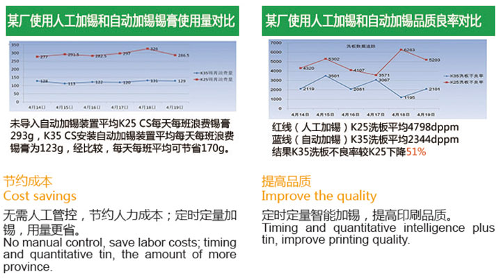 提升印刷品质好帮手MR-380自动加锡装置新款