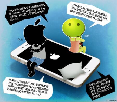 腾讯VS苹果--微信助国产机击杀“爱疯机”