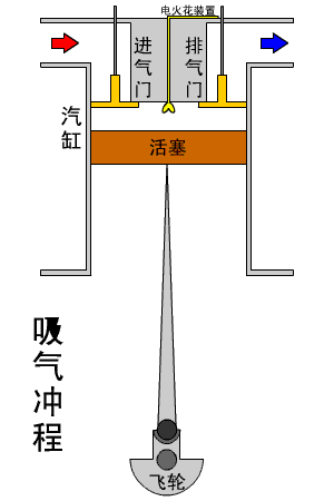 四冲发动机