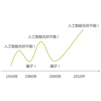 这些年制造业转型路上的五大误区