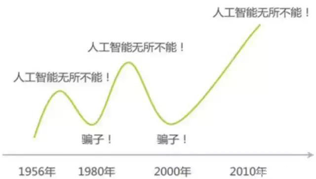 这些年制造业转型路上的五大误区
