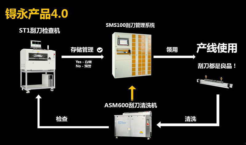 2月27日重庆•SbSTC研讨会隆重举行