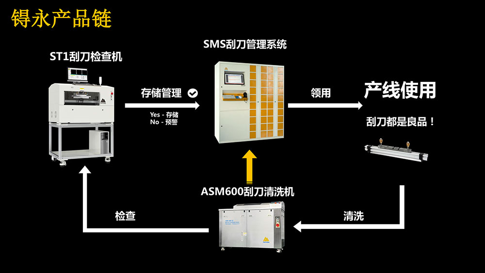 南部佳永诚邀您5月16日-18日参加CMM展会