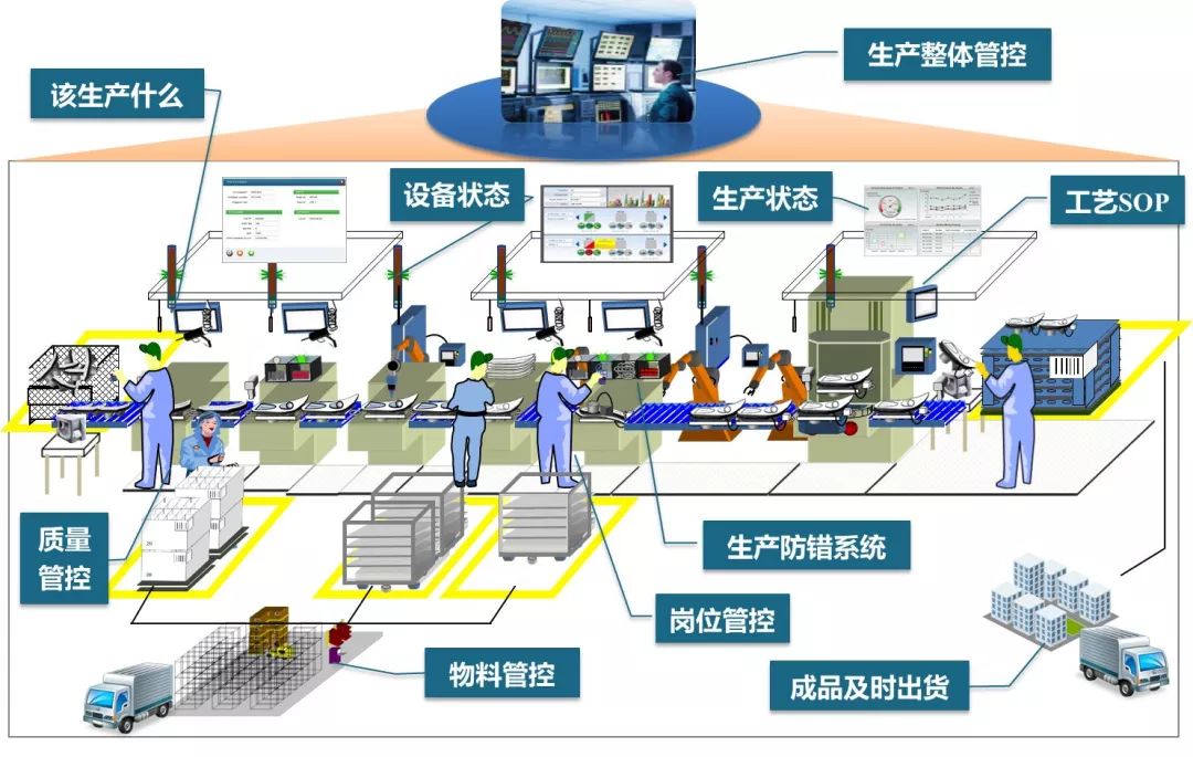 智慧工厂4.0