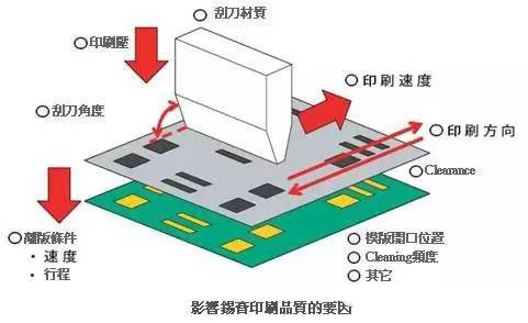 最全面的SMT工艺流程
