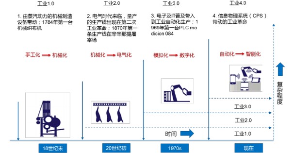 智能制造时代异形插件的工艺变革