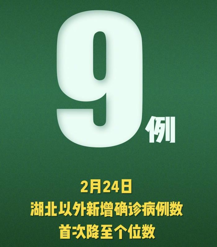 截止昨日，除湖北外新增确诊降至个位数，但仍然不能放松警惕