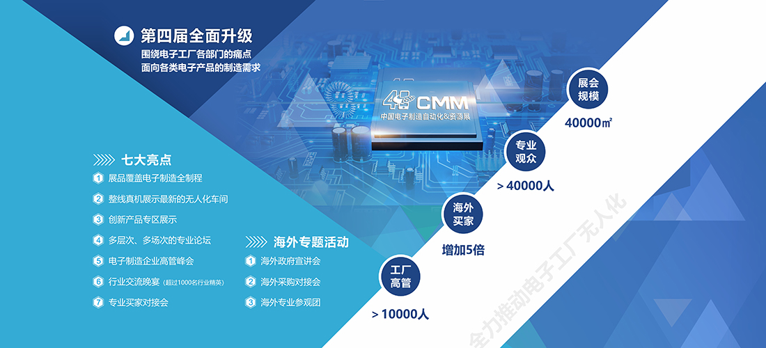 佳永即将参加第四届中国电子制造自动化&资源展(CMM展)