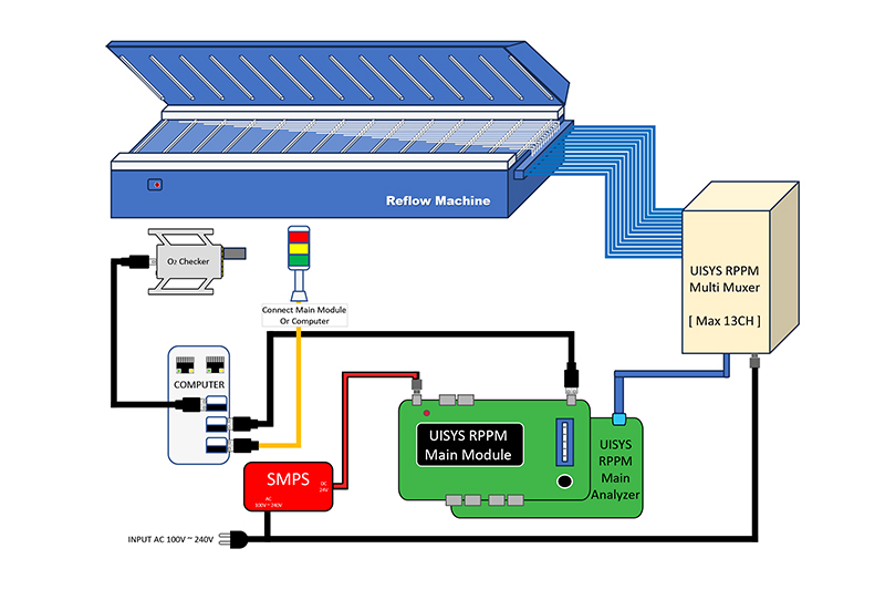 R.P.P.M.实时氧气浓度分析系统