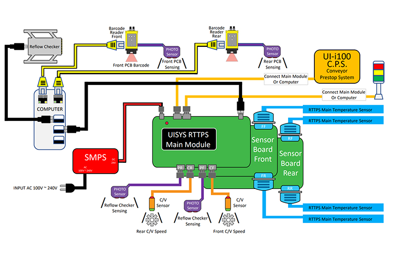 回流焊机实时测温仪